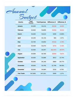 Blue Annual Budget