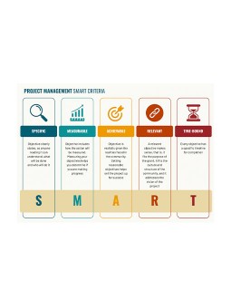 Project Management Smart Criteria - free Google Docs Template - 3864