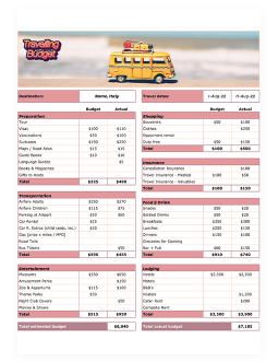 Simple Travelling Budget - free Google Docs Template - 2091