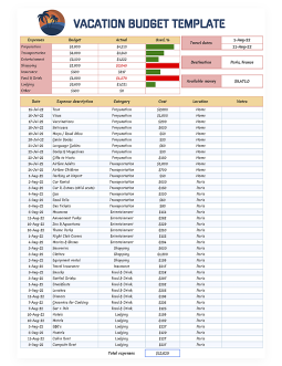 Vacation Tracking Budget - free Google Docs Template - 2385