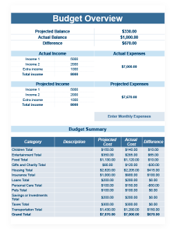 Detailed Family Budget - free Google Docs Template - 689