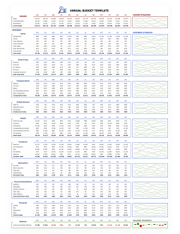 Annual Budget with Charts - free Google Docs Template - 2071